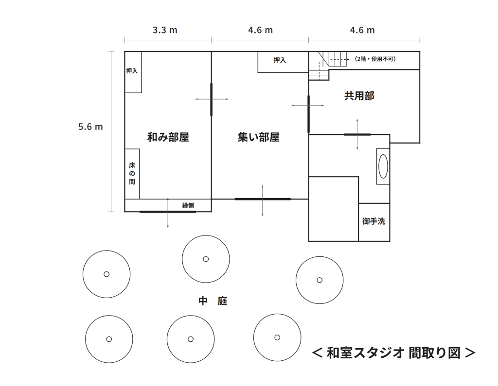 千代田ヴィレッジ 和室スタジオの間取り図。西から和みの間(幅3.3m・奥行5.6m、床の間・押入・縁側)、集いの間(幅4.6m・押入)、共用部(洗面・御手洗)の順に並び、2部屋の南側に中庭が広がる。